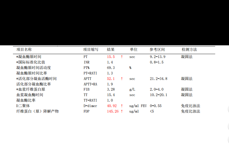 8.6检验2