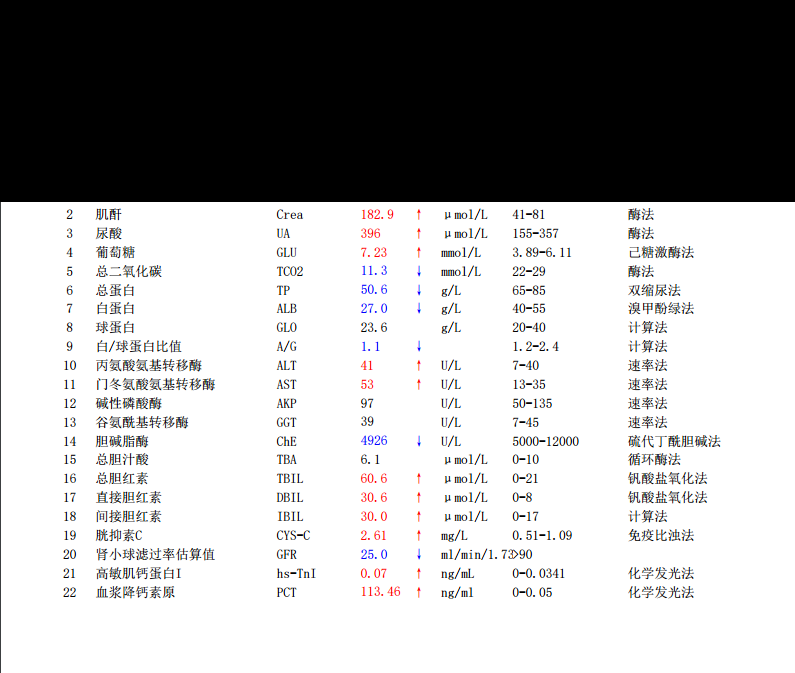8.6检验1