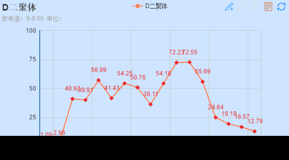 趋势b