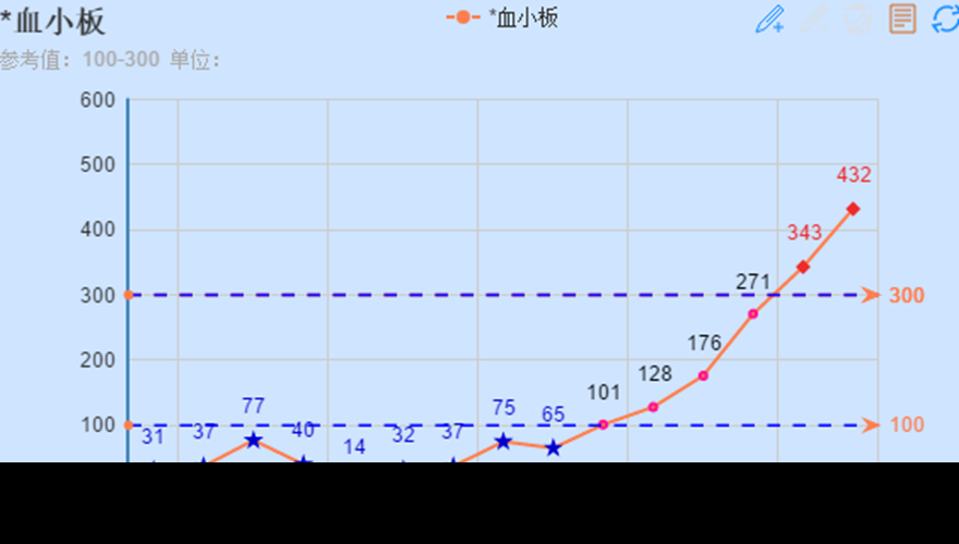 趋势a
