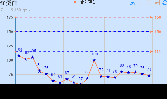 趋势c