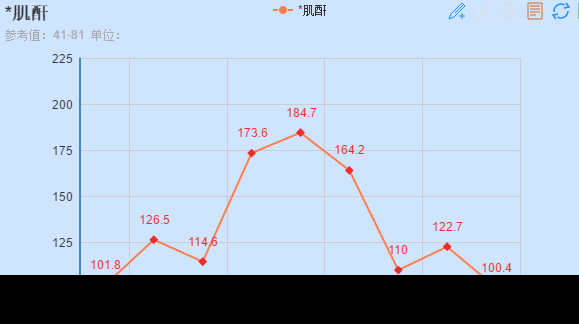 趋势i