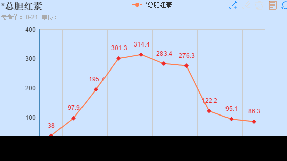 趋势j