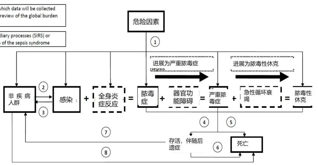 定义2