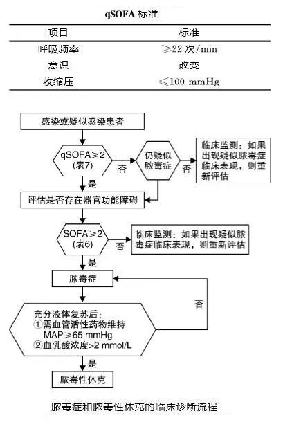 定义3