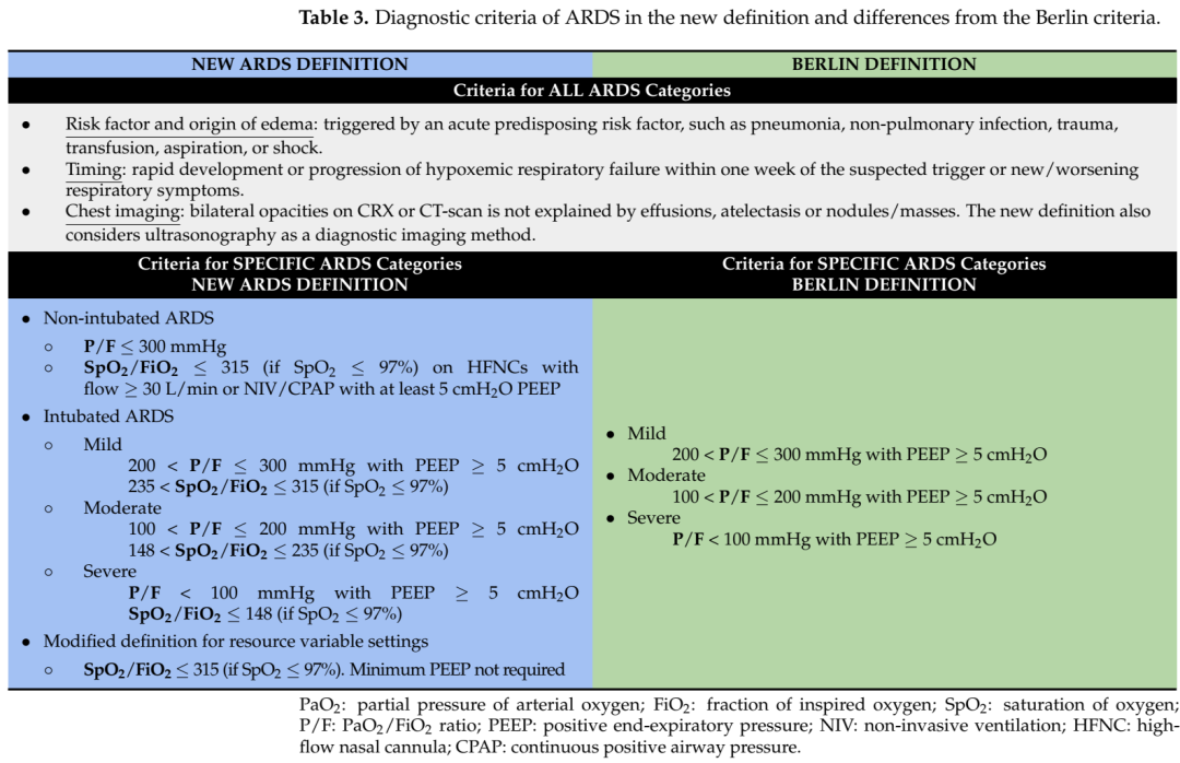 ARDS1