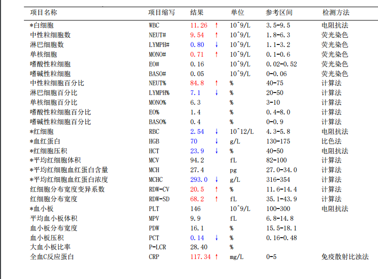 检验1